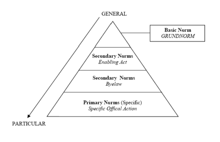 grundnorm-definition