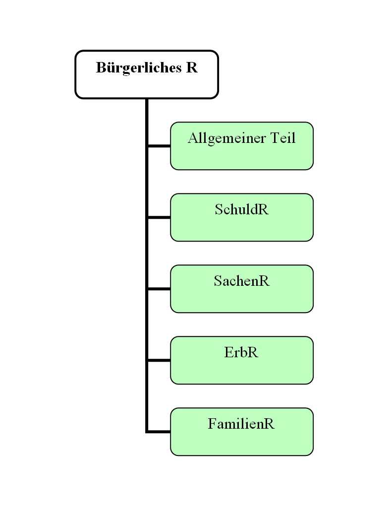 Pandektistik JusProfi