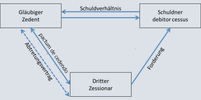 zessionar-definiton